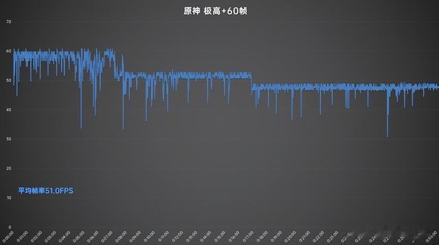鼠标|天玑8000-MAX极限稳帧 OPPO K10游戏实测
