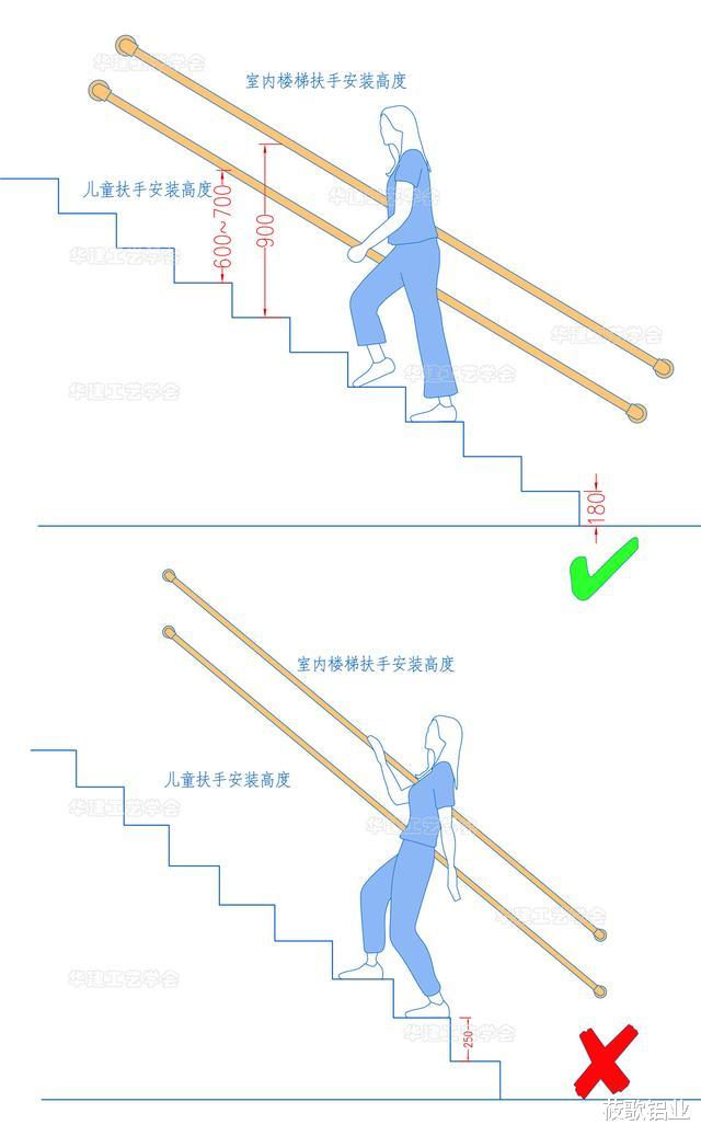 楼梯扶手高度为什么要设置成900mm?