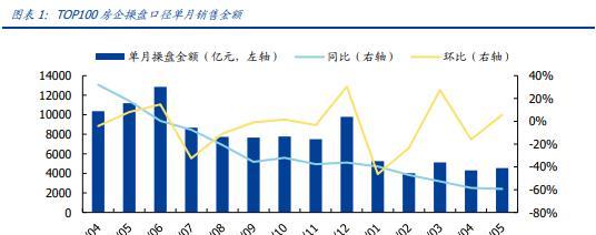 佛山|四部门出手!佛山楼市,大幅放开限购了
