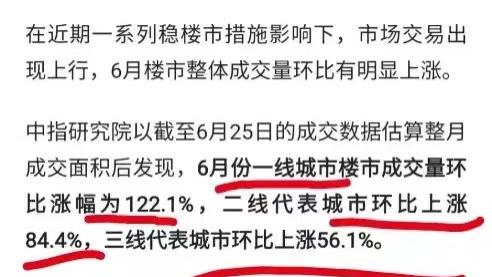 房地产市场|6月楼市成交旺盛，一线城市成交涨幅为122%，房地产市场触底反弹