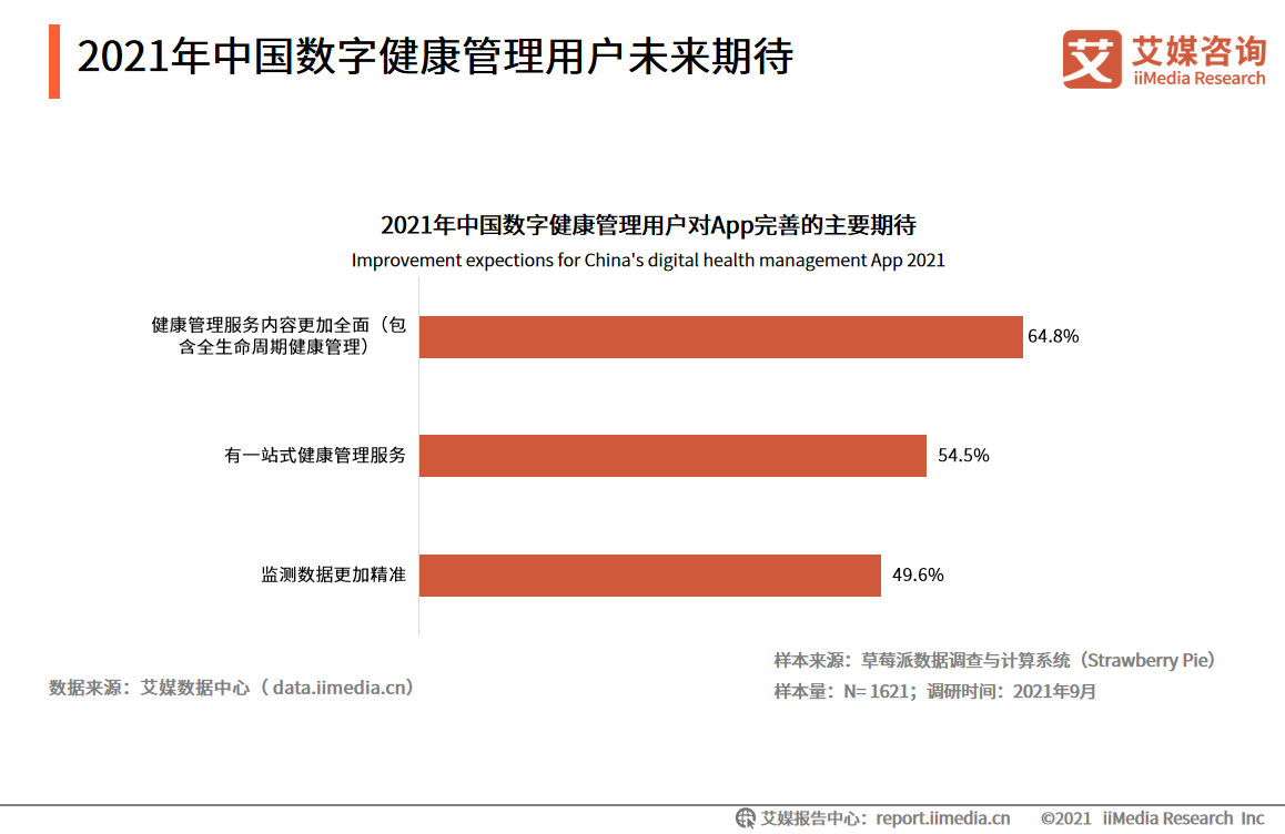 互联网医疗|平安健康发布2021财报净亏超15亿，互联网医疗需探索良好盈利模式