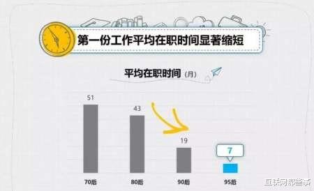 离职|95后千禧工作现状：一年跳槽3次，近70%的人裸辞