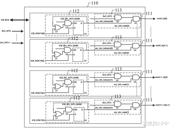 CPU|【专利解密】芯来科技发明多处理器中断处理装置 提高SoC精确分发能力