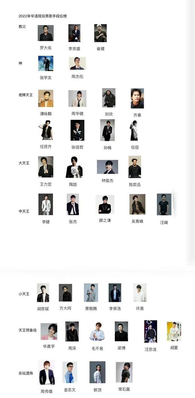 任贤齐|《披哥2》第一份名单任贤齐呼声最高，第二份名单33位哥哥不可信