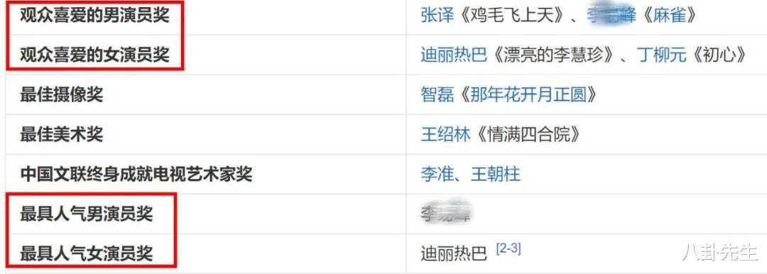 迪丽热巴|金鹰奖落下帷幕，殷桃拿了视后，迪丽热巴的粉丝却不太高兴