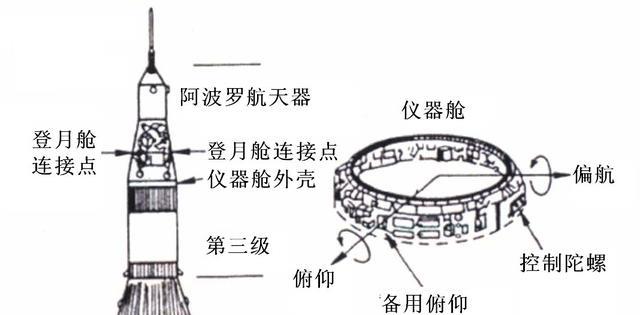 人类历史上最强火箭，土星五号有多费钱？美国怎么造不出来了？