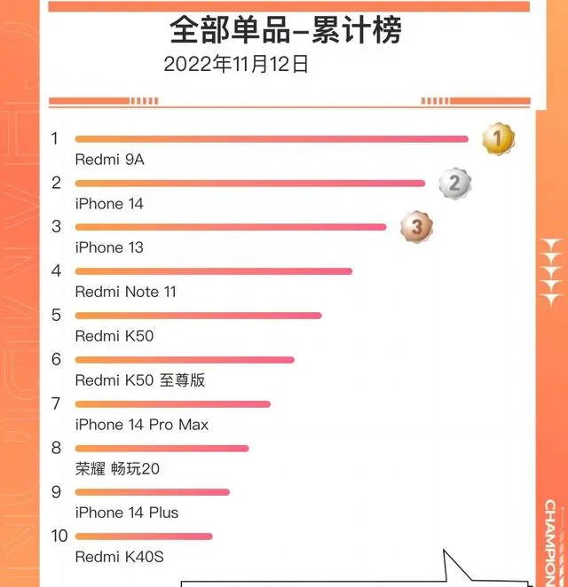 双十一|又到了双11秀战报的时候了，看看谁才是最终赢家