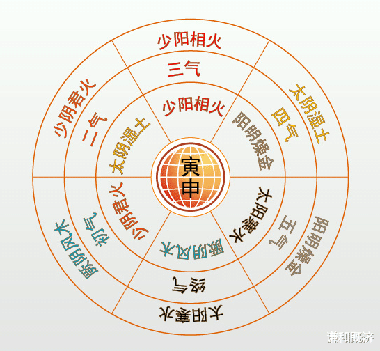 汤加火山爆发,即将引发全球性的大降温,思维和阴阳平衡的大智慧