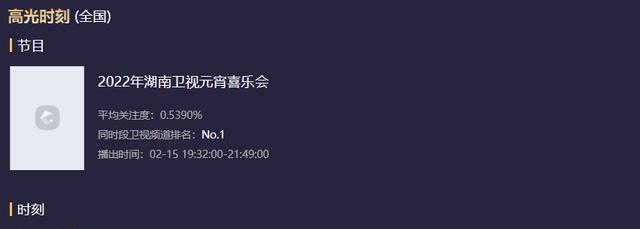 元宵晚会|元宵晚会：四大卫视延后开场，收视未破0.1，央视第一，湖南第二