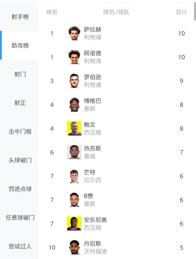 武汉|令人闻风丧胆的利物浦又来了，这一次他们的目标可不仅仅只有联赛