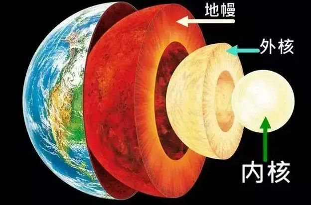 地球有多大?你真的了解我们的家园吗?