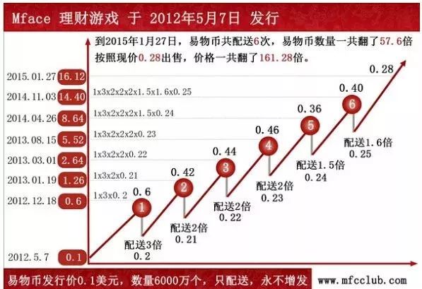 千亿大骗局!骗走中国人5000亿的假和尚,终于倒了!真是报应
