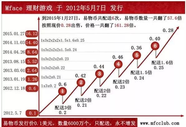 千亿大骗局！骗走中国人5000亿的假和尚，终于倒了！真是报应