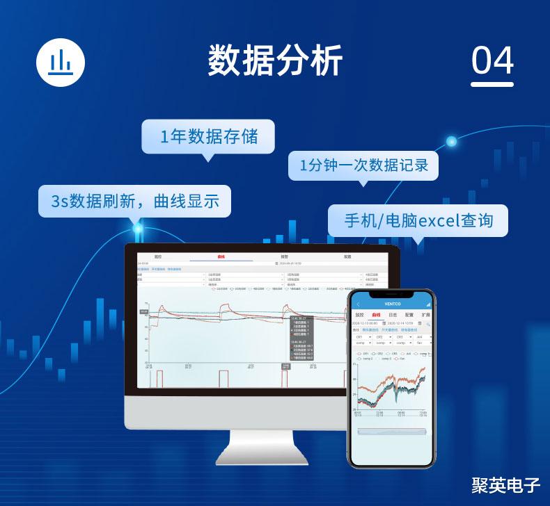 淘宝|物联网气象站，高度融合，手机远程查看气象