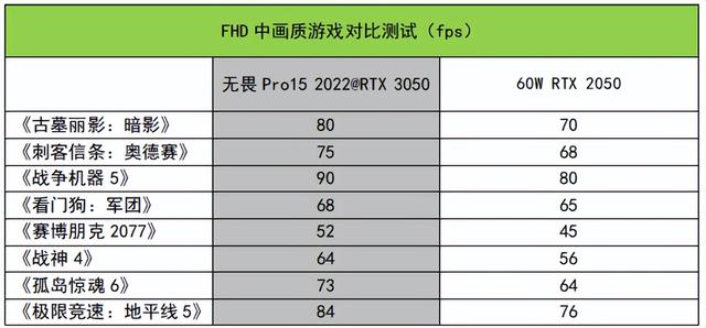 电信|六千元价位的大屏高能本，华硕无畏Pro15 2022锐龙版测评