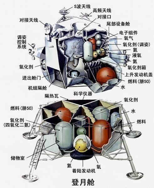 问天舱装了1.5吨燃料！天宫已有电推，为何还要那么多化学燃料？