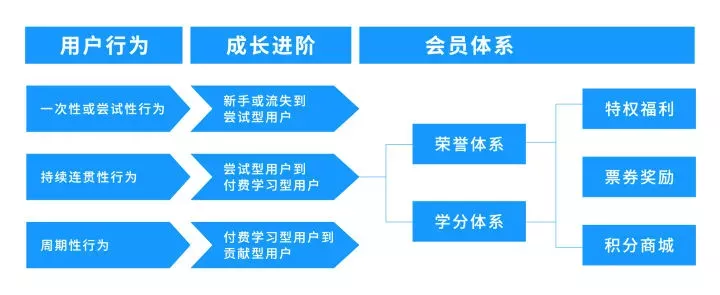 货运|“用户运营”到底是什么?餐饮业如何玩?