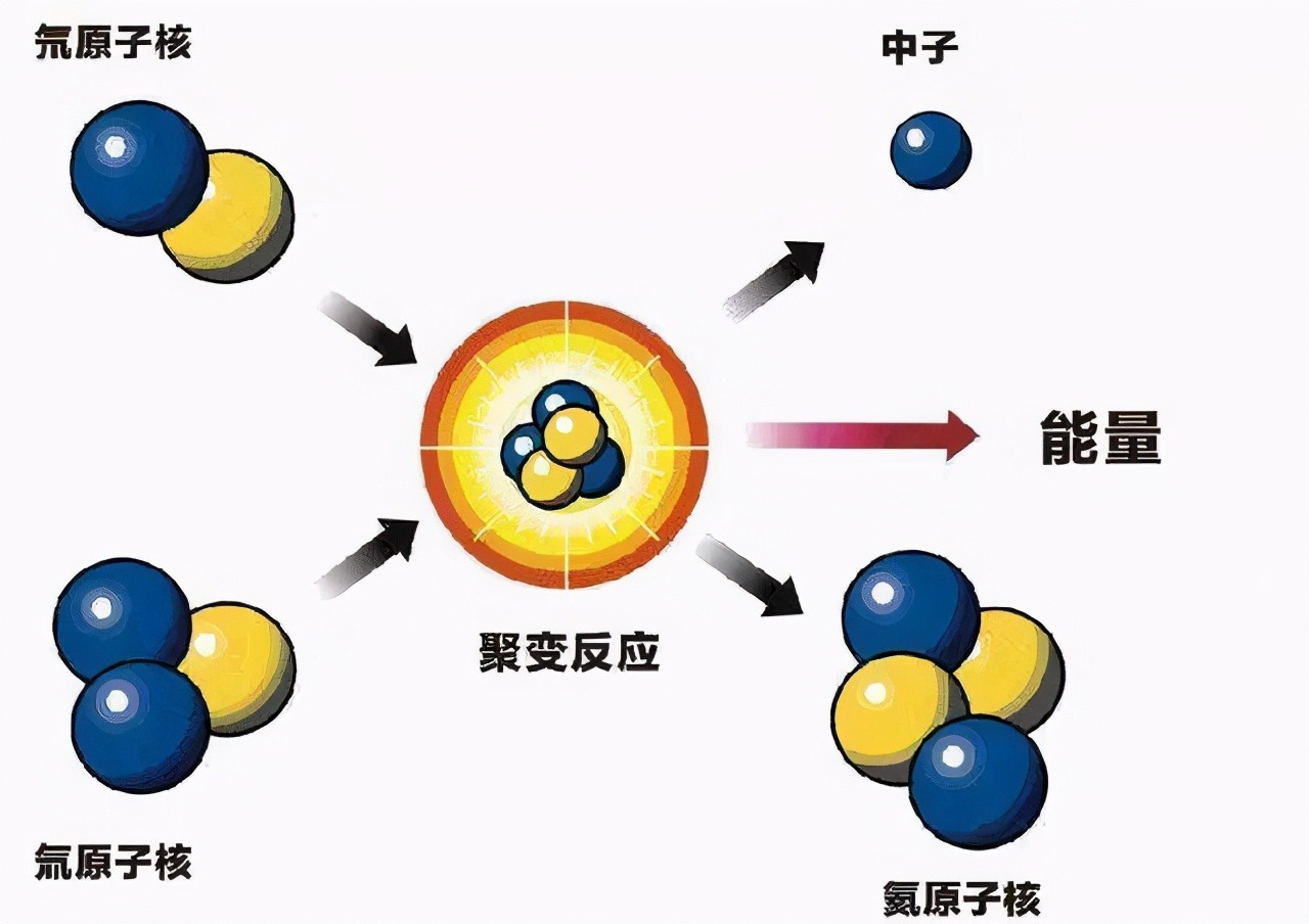 太阳表面温度接近6000K,地球都晒热了,太空却接近绝对零度?