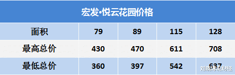 宝安|首付108万起,入主南山首站