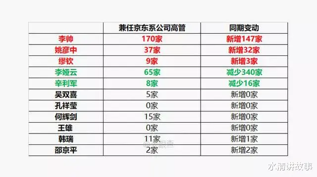 双十一|京东第一刀落下:多个副总裁卸任 刘强东嫡系人手接管