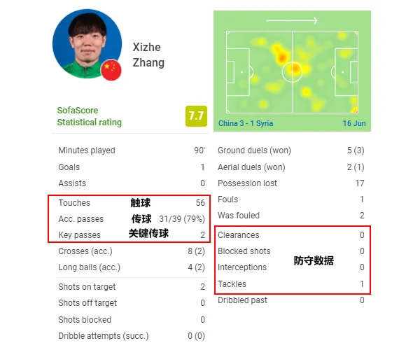 国足|复盘：中国男足3比1战胜叙利亚