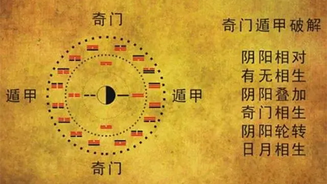 长生|如何简单快速透彻地理解奇门遁甲的八门吉凶？