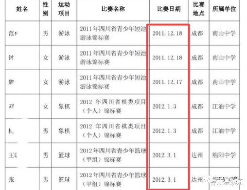蒲熠星|又一个学霸明星翻车了?