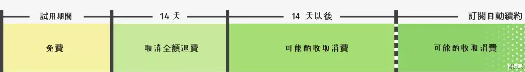 软件|打工人必备的软件，今天出事了