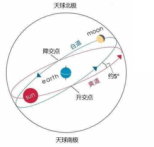 日食的出现,与自然灾害的发生,有没有内在联系?