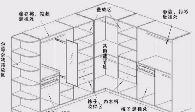 新房装修衣柜一定要这样装,我家才住一年就后悔了,根本不够用!