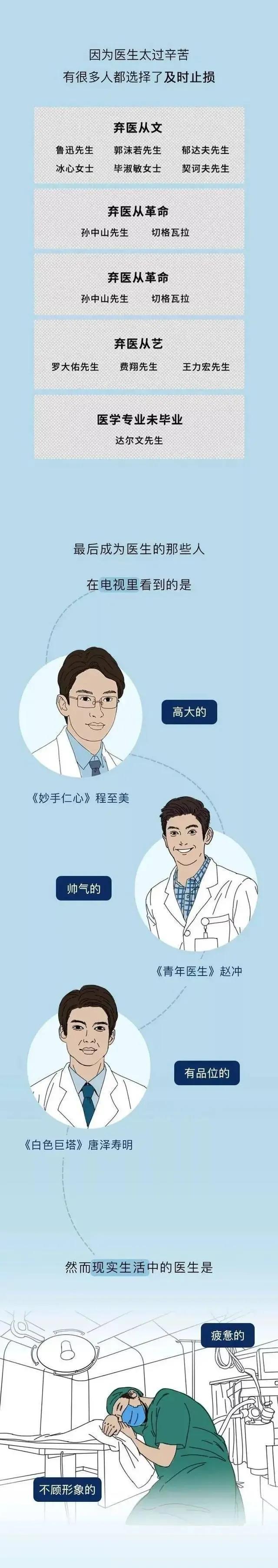 辅警|男朋友是医生,是什么“体验”?医生真的太“难”了!