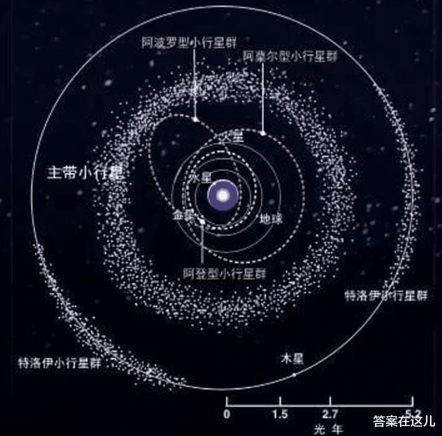 2029年4月14日，最危险的“毁神星”将接近地球？什么情况？