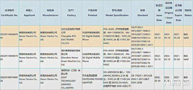 c语言|荣耀70系列入网，影像新高度，100W快充+4D液冷，配置很强悍！