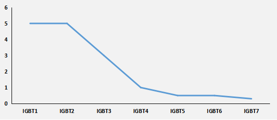 半导体|IGBT芯片崛起，中国半导体突围！