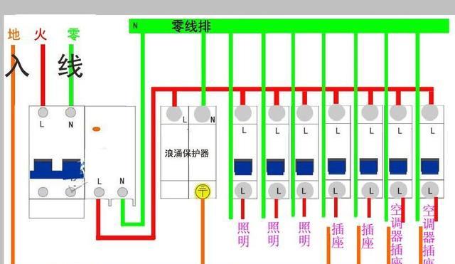 家装电路改造，别跟风安装浪涌保护器，弄清其原理和作用再做决定