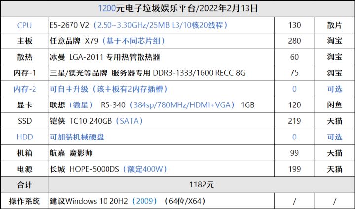 CPU|100多元的10核处理器怎么组?以及X79小科普