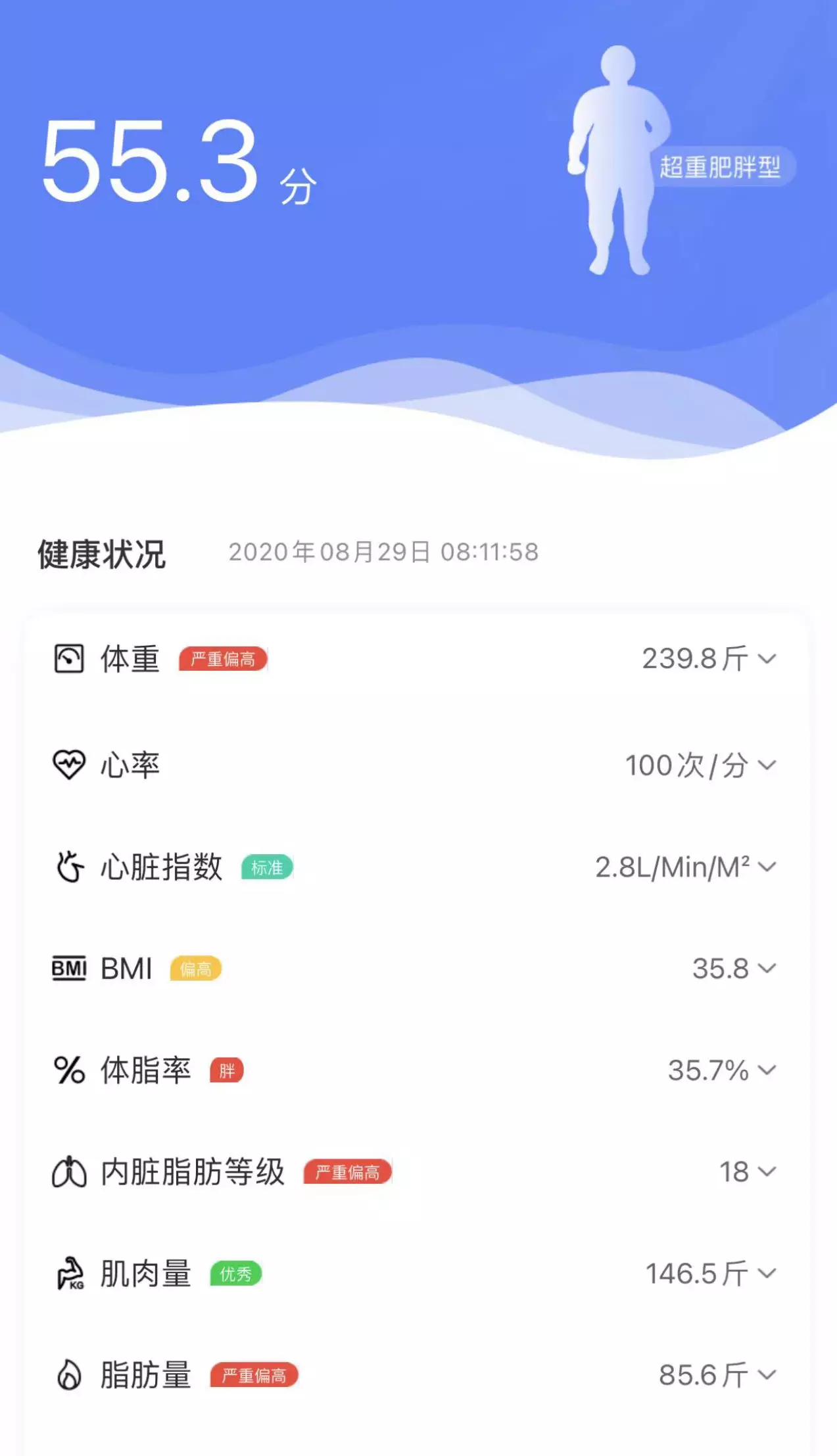 辟谷 减重66斤：我在减肥路上踩过的那些坑