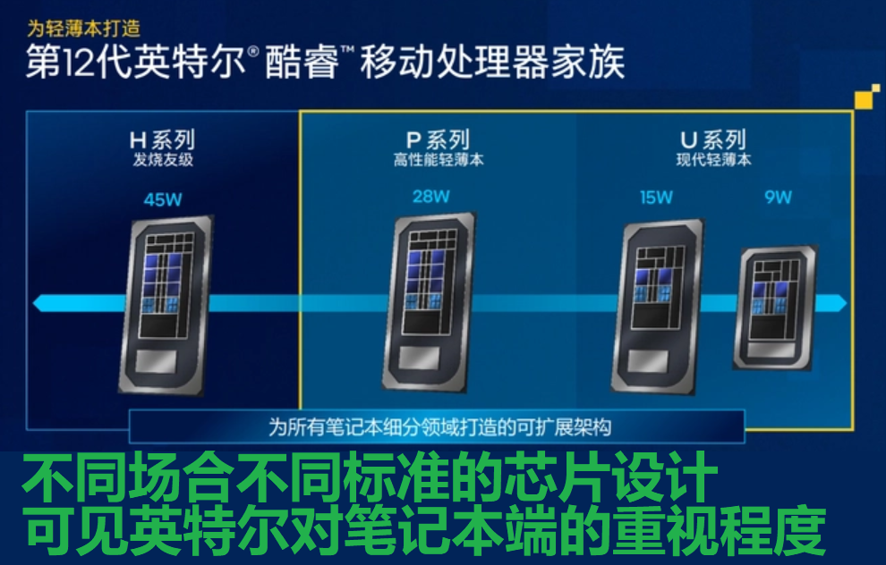 酷睿处理器|说人话系列：英特尔酷睿12代详解(10)：旧尾声也是新开始