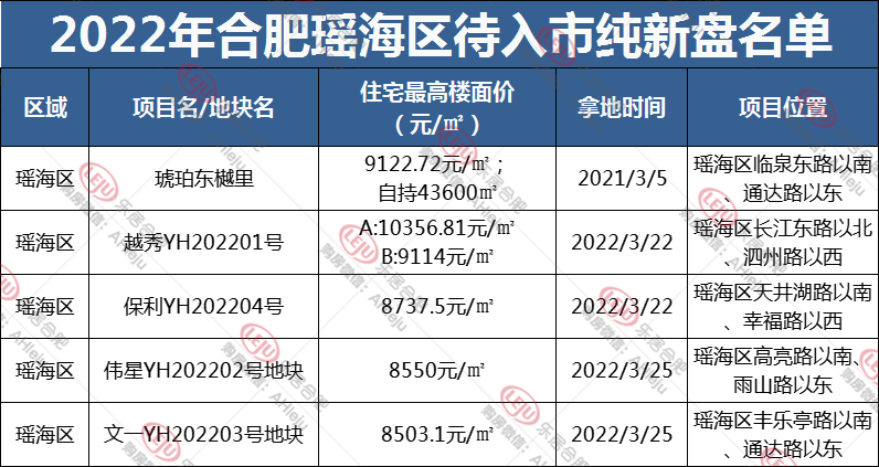 学区房|最新!实探新站/瑶海7盘,来访大涨、成交翻倍?真相是…