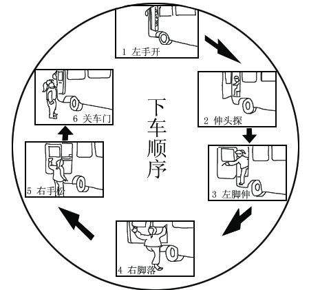 上下车的方法很多人都用错了,这些技巧才是正确的
