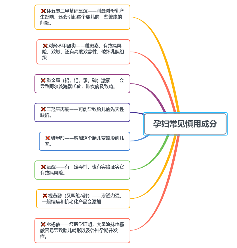 护肤品 孕妇用什么护肤品好？芙丽芳丝温和清洁，玉泽“国货之光”！