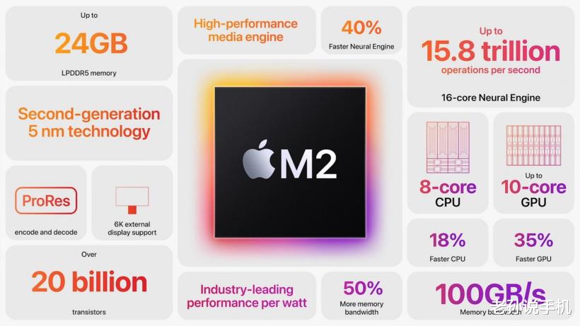 飞利浦·斯塔克|iOS 16风头太盛,M2成为被冷落的“主角”,升级幅度大不大?