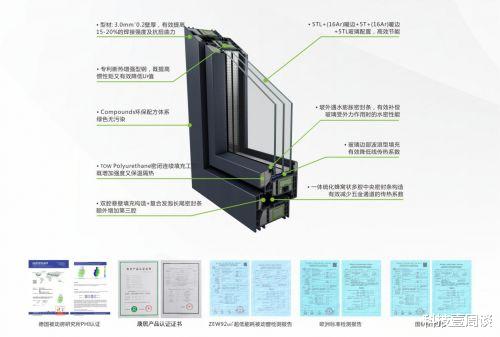 科饶恩系统门窗助力建筑节能行业实现“双碳”目标