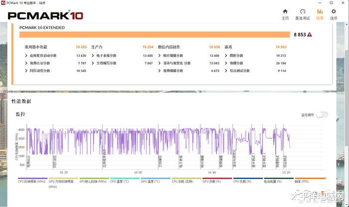 |性能翻倍还省电？金泰克磐虎DDR5笔记本内存评测