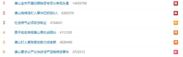 唐山女生被打事件登上热搜,公共场合施暴者为何胆大包天?惹全民众怒!