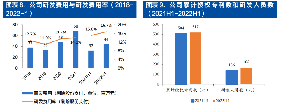 芯片|面向千亿蓝海，普源精电-U：十年磨一剑，自研芯片终成利器