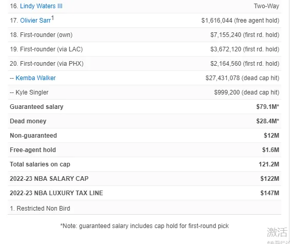NBA休赛期指南:雷霆是时候将他们的选秀权换成即战力了