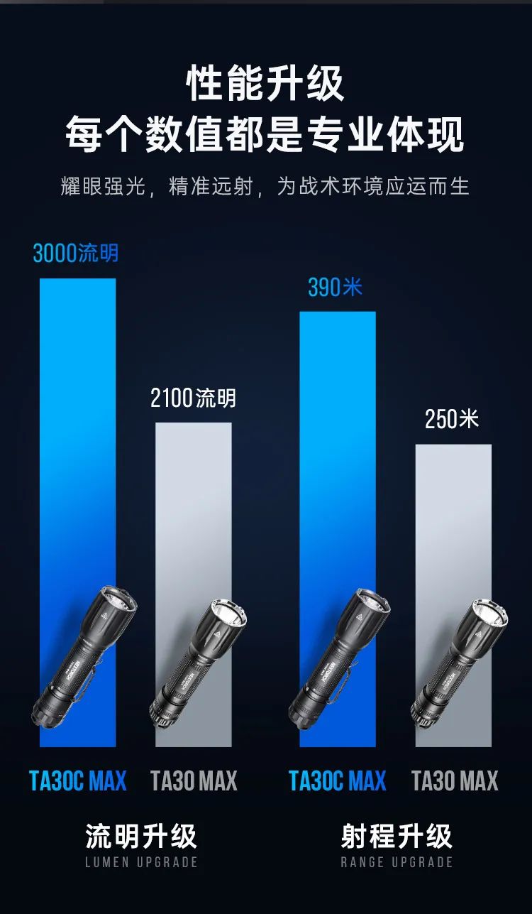 |TA30C MAX 一键变频爆闪战术手电