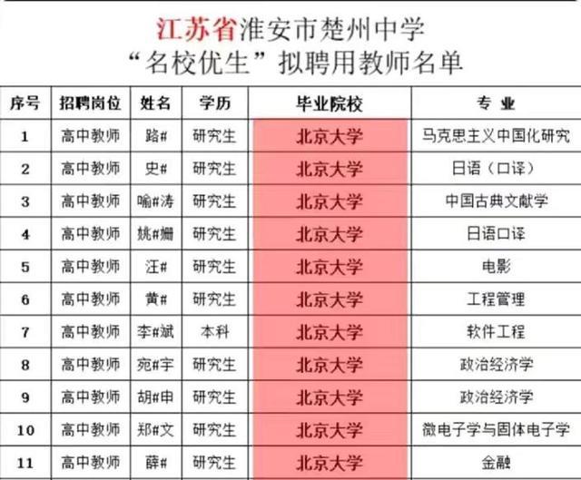 教师|教师职业太吃香,名校毕业生竞争中学教师岗位,师范生何去何从?