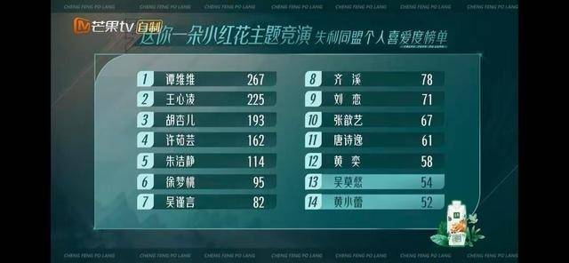 那英|《乘风破浪》第三季：一公首秀，那英大意了，吴莫愁、黄小蕾惨遭淘汰